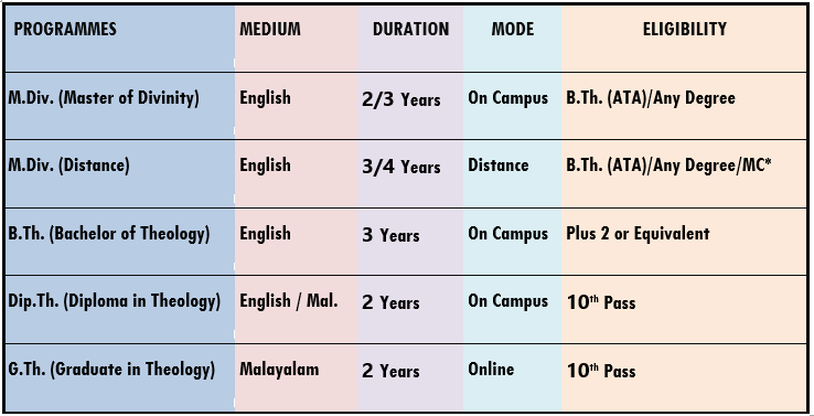 Programs